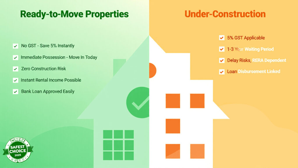 Property in Gurgaon 2026 complete investment guide header image: modern apartment skyline, price trends graph, RERA verified projects, ₹16,186/sq ft
