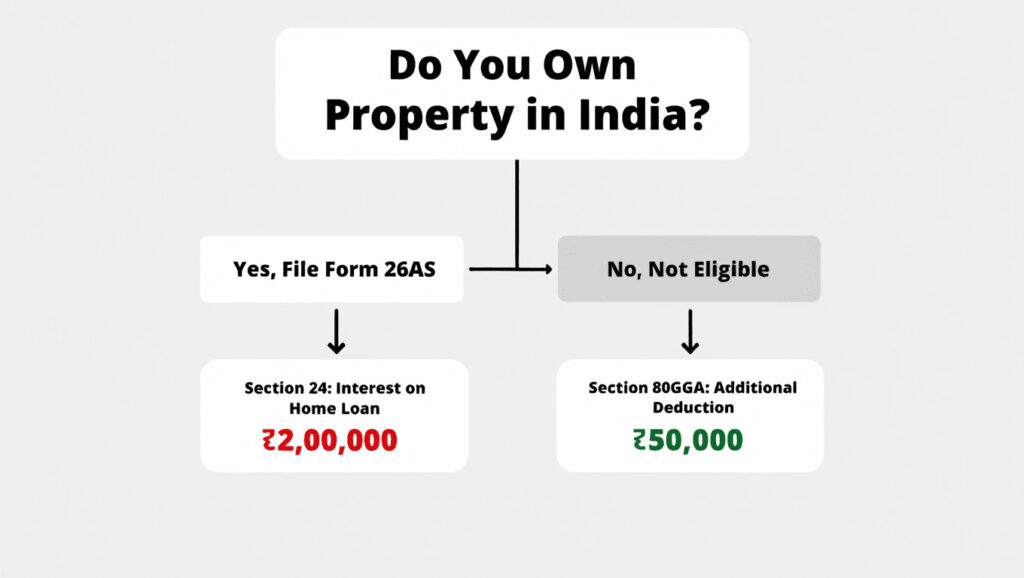 Best area to invest in Gurgaon 2026